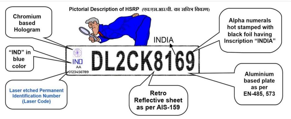 Vehicle Number Plate code