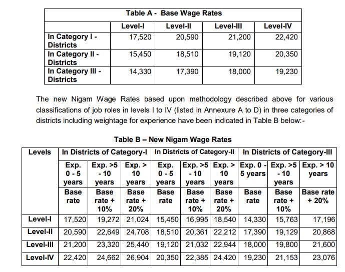 HKRN Pay Scale 
