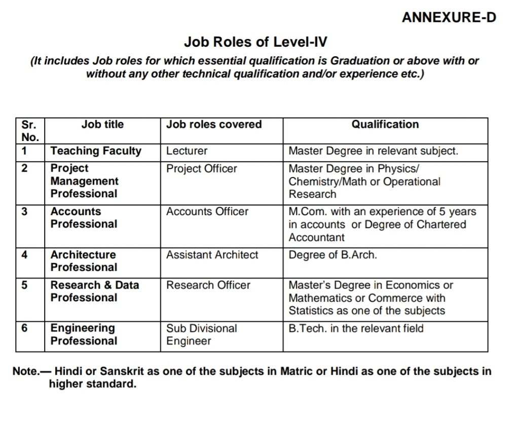 HKRN Posts Qualification Level 4